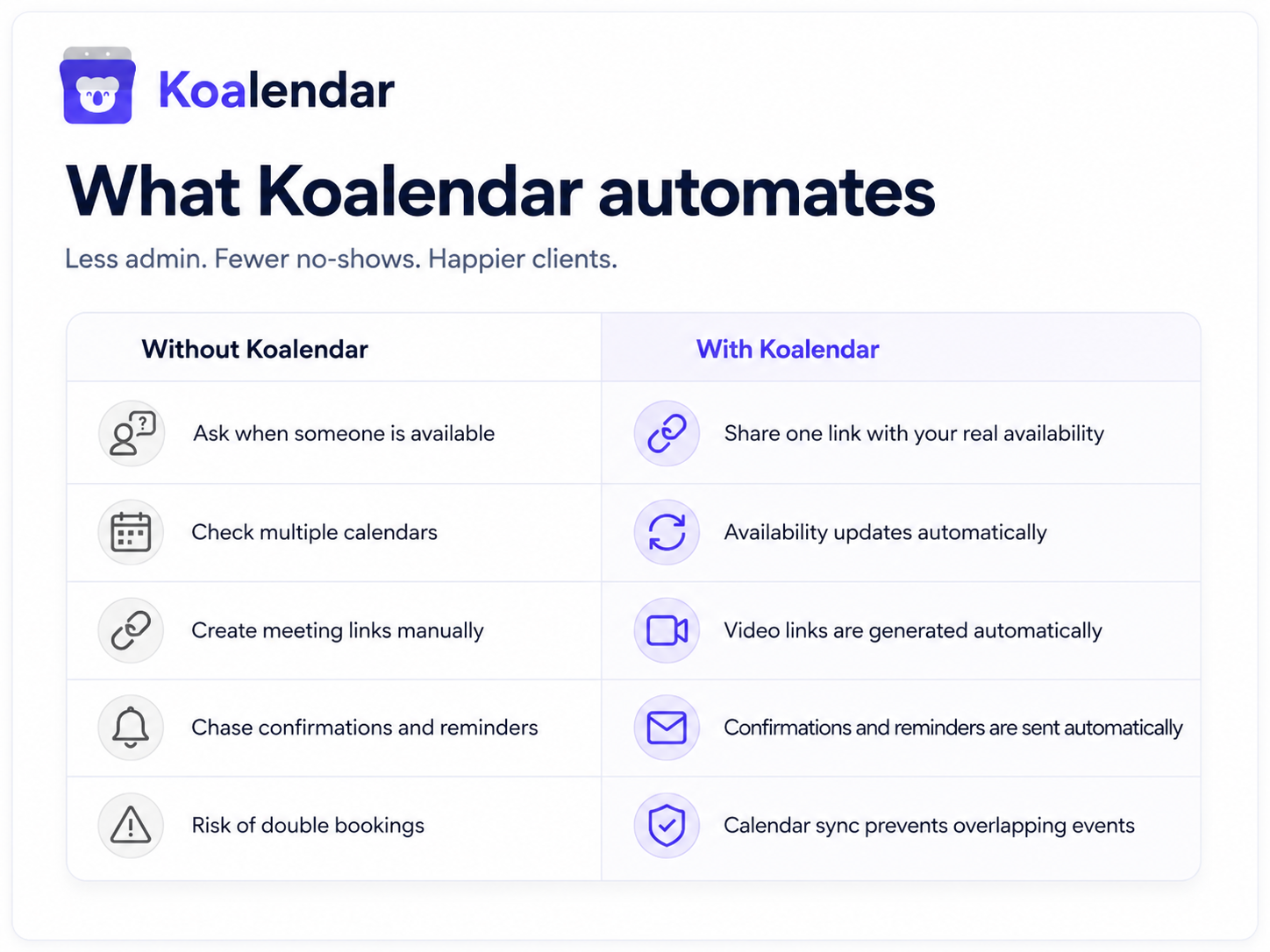 What Koalendar automates for meeting scheduling